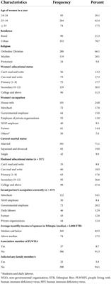 Consistent condom use and its associated factors among human immunodeficiency virus-positive pregnant women in Ethiopia